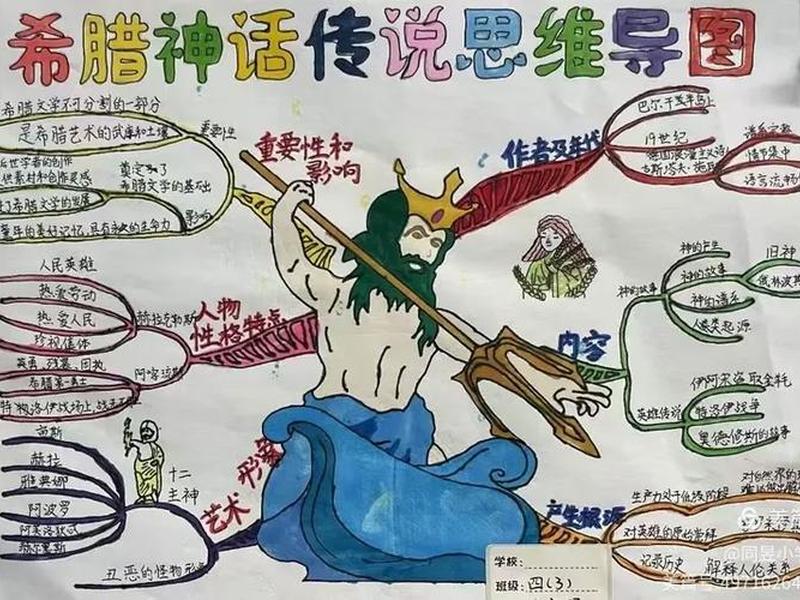 古希腊神话人物关系图简易四年级、古希腊神话人物关系图简易四年级手抄报 古希腊神话人物关系图简易四年级、古希腊神话人物关系图简易四年级手抄报