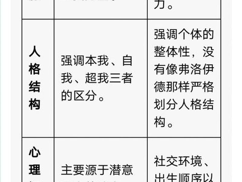 噩梦式人际关系心理学(噩梦 心理学) 噩梦式人际关系心理学(噩梦 心理学)