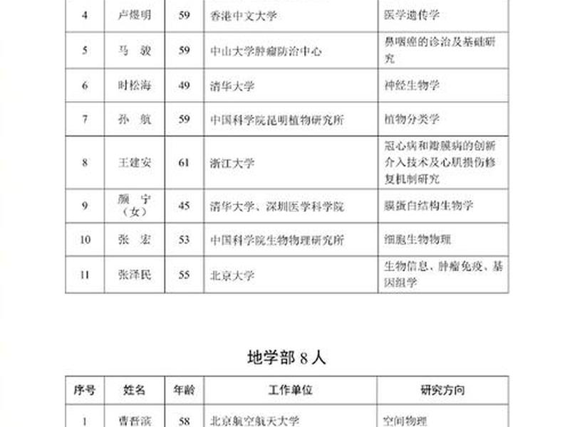 大学教授关系;大学教授关系怎么称呼 大学教授关系;大学教授关系怎么称呼