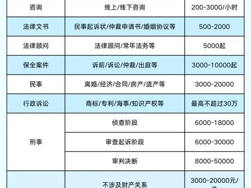 东平律师咨询费用 - 东平律师咨询费用收费标准 东平律师咨询费用 - 东平律师咨询费用收费标准