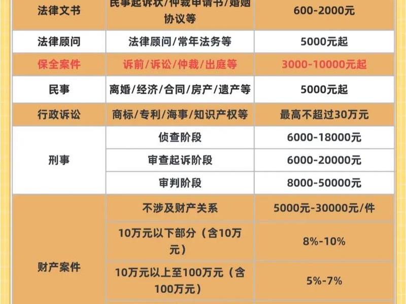 东平律师咨询收费,东平律师咨询收费标准 东平律师咨询收费,东平律师咨询收费标准