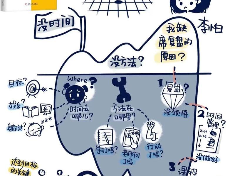 个人职场案例复盘与分析;个人复盘的案例 个人职场案例复盘与分析;个人复盘的案例