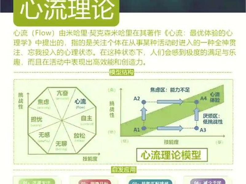 大学生人际关系心理学研究;大学生人际关系心理学研究方法 大学生人际关系心理学研究;大学生人际关系心理学研究方法