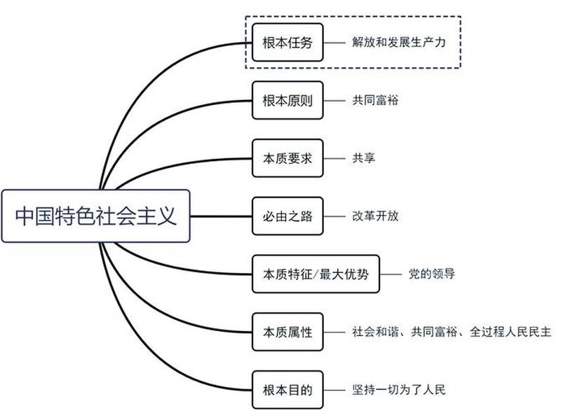 国家社会的关系 - 国家和社会关系的三种模式 国家社会的关系 - 国家和社会关系的三种模式