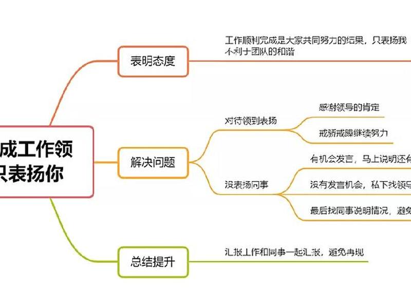 公司人际关系影响考核吗 公司人际关系影响考核吗怎么办 公司人际关系影响考核吗 公司人际关系影响考核吗怎么办