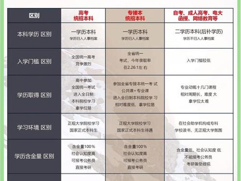 大专人际关系和本科人际关系、大专人际关系和本科人际关系一样吗 大专人际关系和本科人际关系、大专人际关系和本科人际关系一样吗