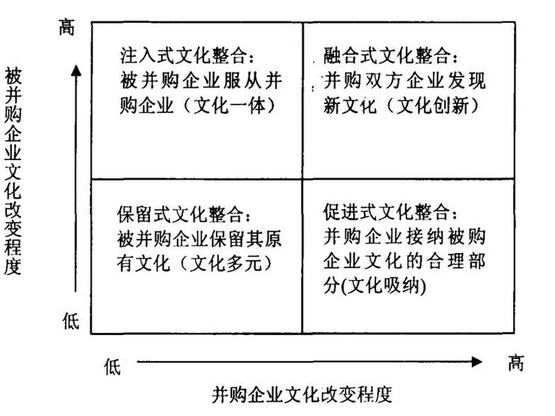 国企文化人际关系策略,国企文化人际关系策略分析 国企文化人际关系策略,国企文化人际关系策略分析