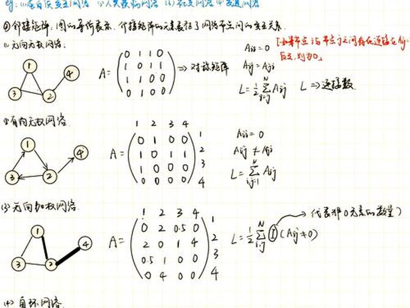 复杂网络视角；深入理解复杂网络-网络和信号处理视角