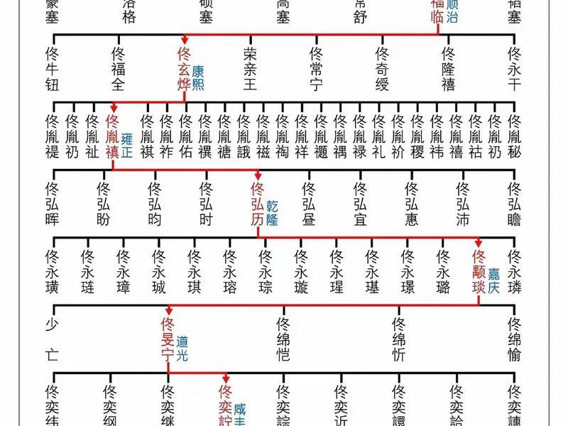 光绪人物关系图(光绪人物关系图高清) 光绪人物关系图(光绪人物关系图高清)