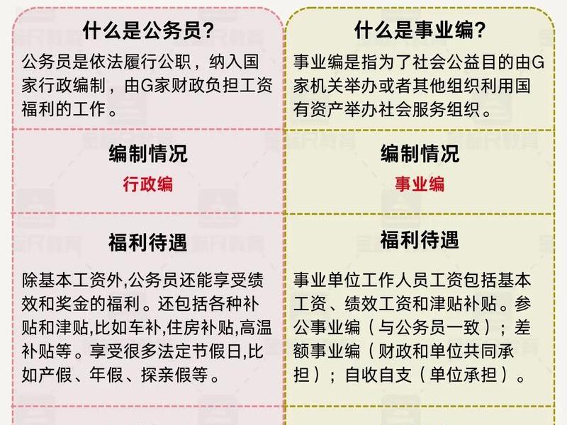 公务员职场关系处理，公务员职场关系处理案例