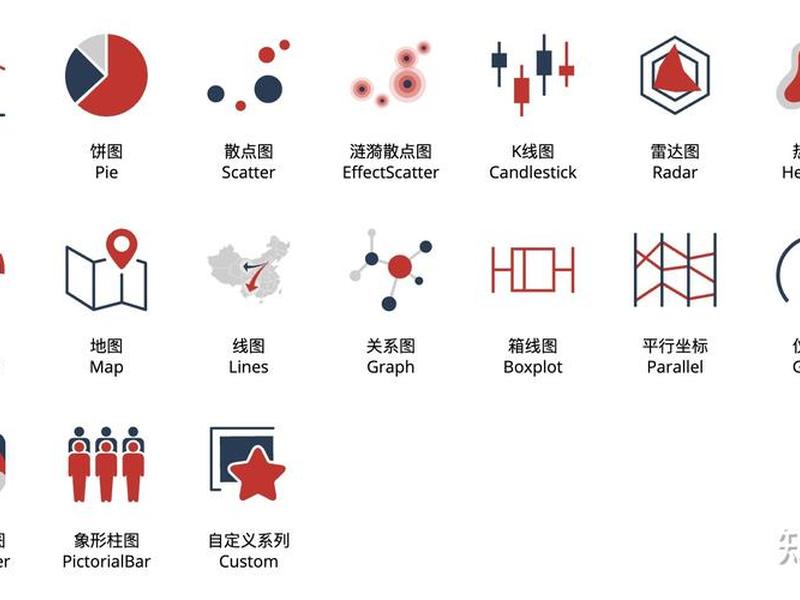 echarts关联关系图（echarts关联关系拓扑图）