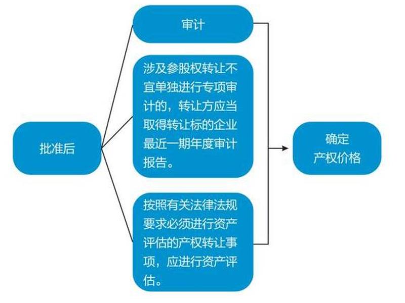 国企关系处理流程,国企关系处理流程是什么 国企关系处理流程,国企关系处理流程是什么