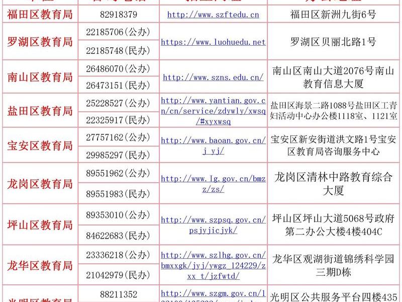 兰西教育咨询（兰西教育咨询电话号码）