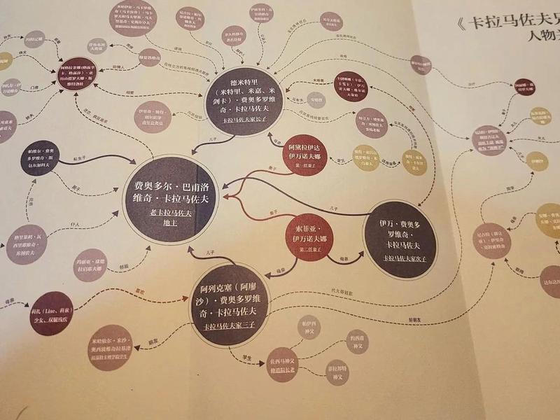 变形记卡夫卡人物关系图 变形记卡夫卡人物关系 图 变形记卡夫卡人物关系图 变形记卡夫卡人物关系 图