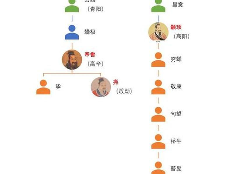 刘禹锡人际关系图（刘禹锡人际关系图片）
