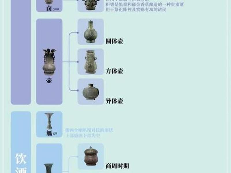古代代表各种意义的物品(古代代表各种意义的物品名称) 古代代表各种意义的物品(古代代表各种意义的物品名称)