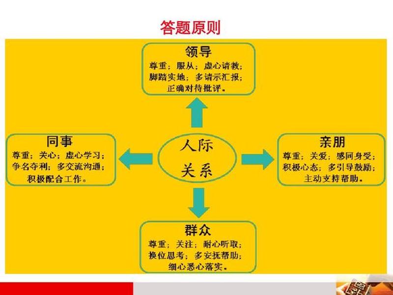 人际沟通的协调作用体现在两个方面、人际沟通的作用有协调作用 人际沟通的协调作用体现在两个方面、人际沟通的作用有协调作用