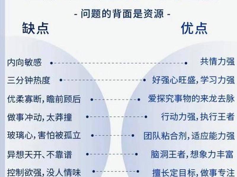 分析自己人际交往的优点和不足；自己在人际交往中的优势与不足