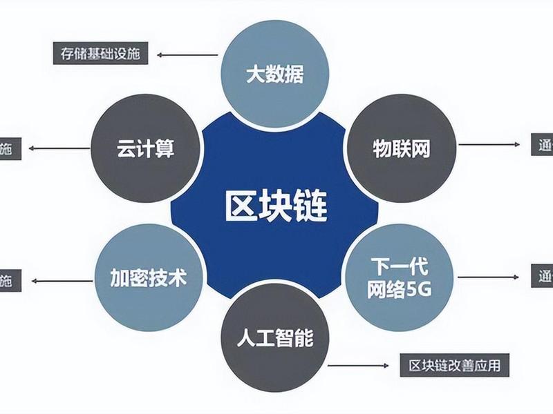区块链互信机制（区块链互信机制是什么）