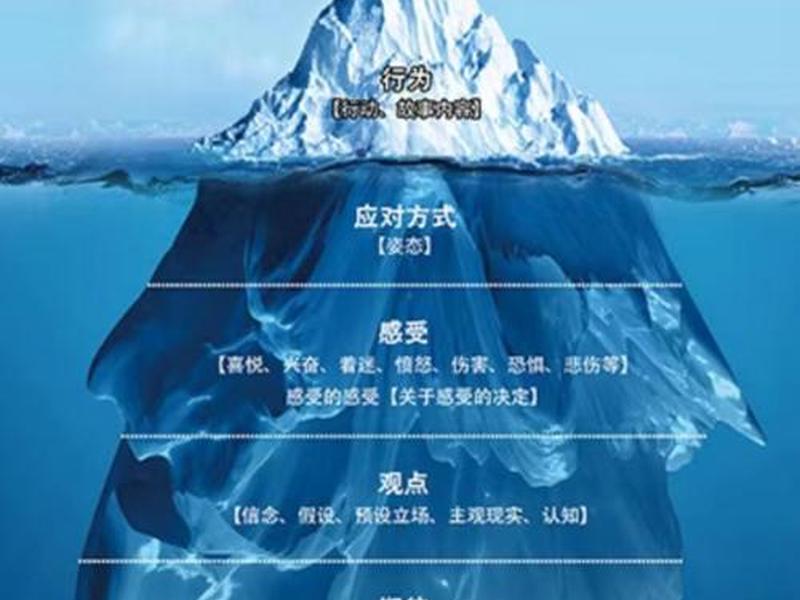 冰山理论在人际关系中的应用（冰山理论在人际关系中的应用有哪些）