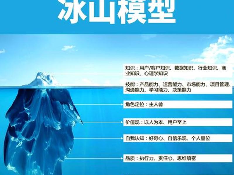 冰山理论人际关系八个层次、人际关系的冰山理论分哪六层 冰山理论人际关系八个层次、人际关系的冰山理论分哪六层