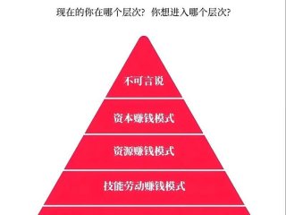 利用人际关系 - 利用人际关系赚钱的职业