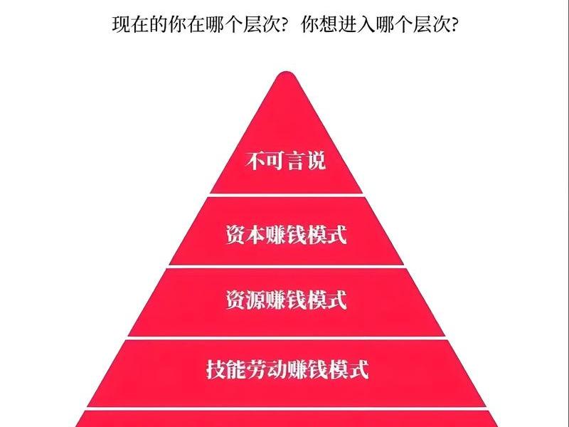 利用人际关系 - 利用人际关系赚钱的职业 利用人际关系 - 利用人际关系赚钱的职业