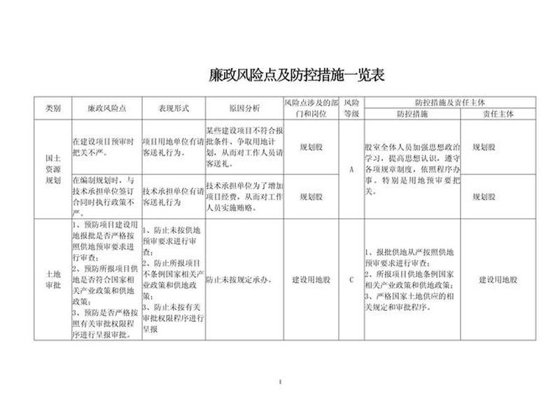 个人机关事务岗位廉政风险登记表廉政风险点及防控措施 - 个人岗位廉洁风险点与防控措施登记表 个人机关事务岗位廉政风险登记表廉政风险点及防控措施 - 个人岗位廉洁风险点与防控措施登记表
