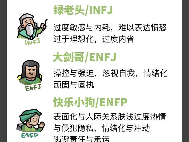 大六人格测试在哪儿测,大六人格卡牌测试结果分析 大六人格测试在哪儿测,大六人格卡牌测试结果分析