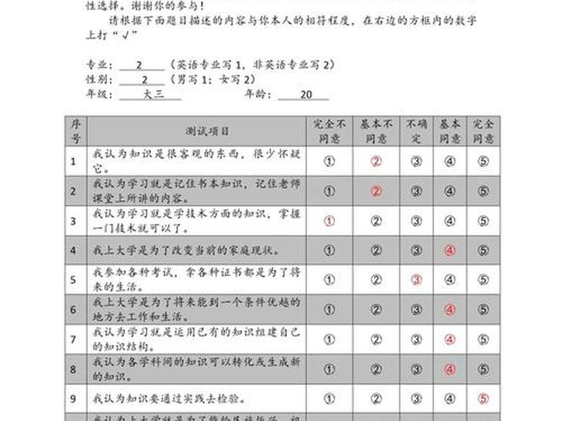 大学生社会接触程度问卷(大学生社会接触程度问卷调查) 大学生社会接触程度问卷(大学生社会接触程度问卷调查)