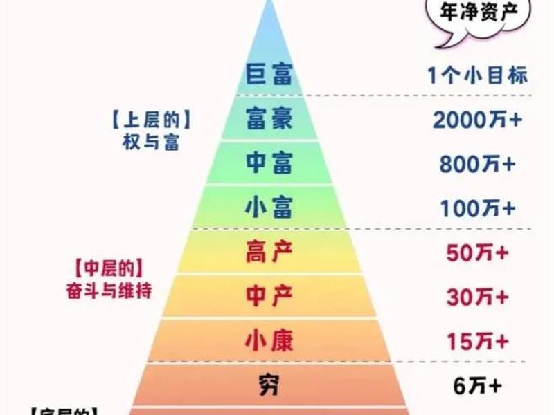国家层面和社会层面有什么区别 国家层面和社会层面有什么区别呢 国家层面和社会层面有什么区别 国家层面和社会层面有什么区别呢