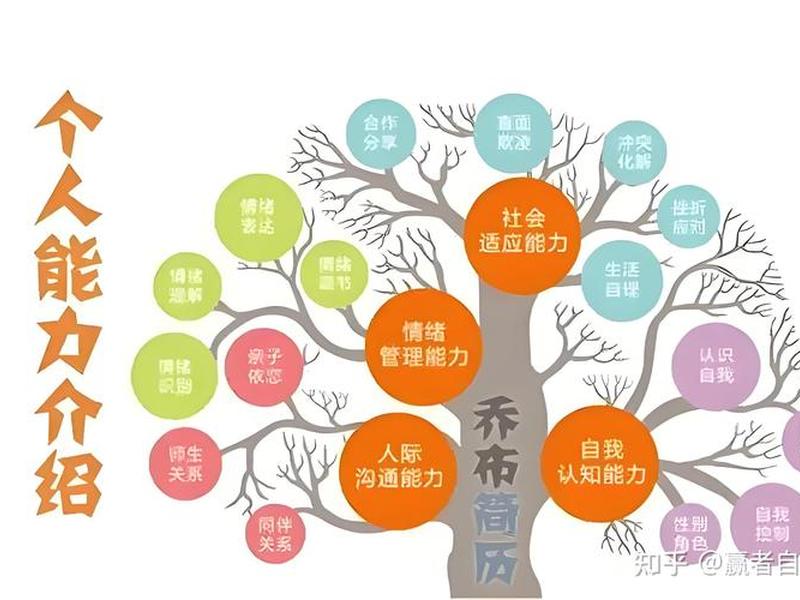 个人能力与人际关系影响;个人能力与人际关系影响有哪些 个人能力与人际关系影响;个人能力与人际关系影响有哪些