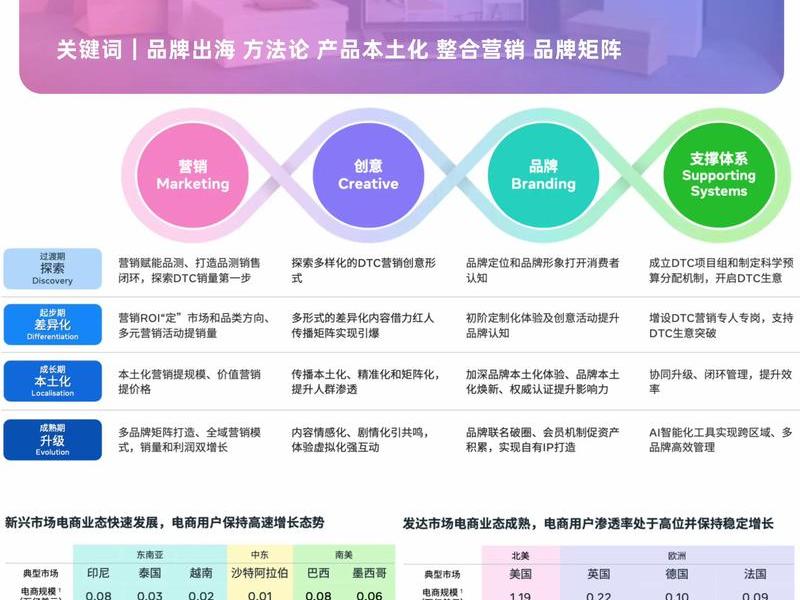 分类营销有哪些；分类营销有哪些方法