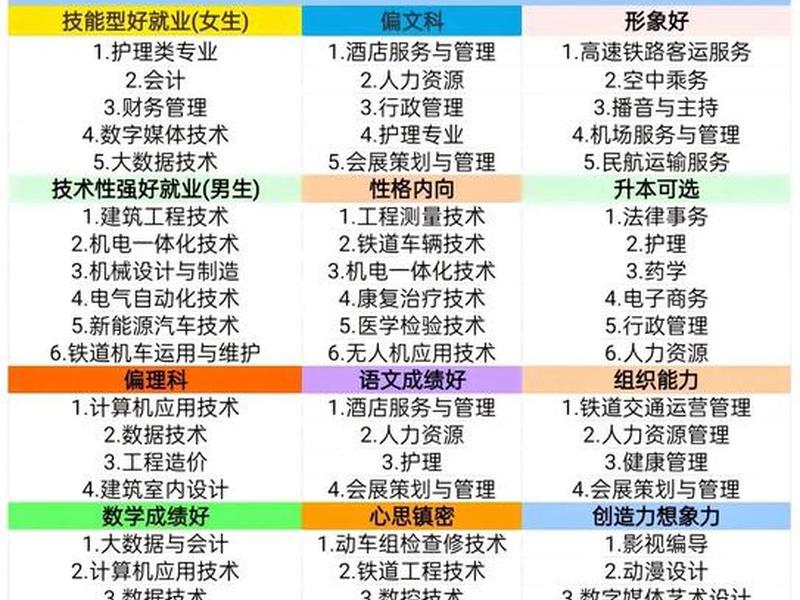 大学的人际关系专业有哪些,大学的人际关系专业有哪些专业 大学的人际关系专业有哪些,大学的人际关系专业有哪些专业
