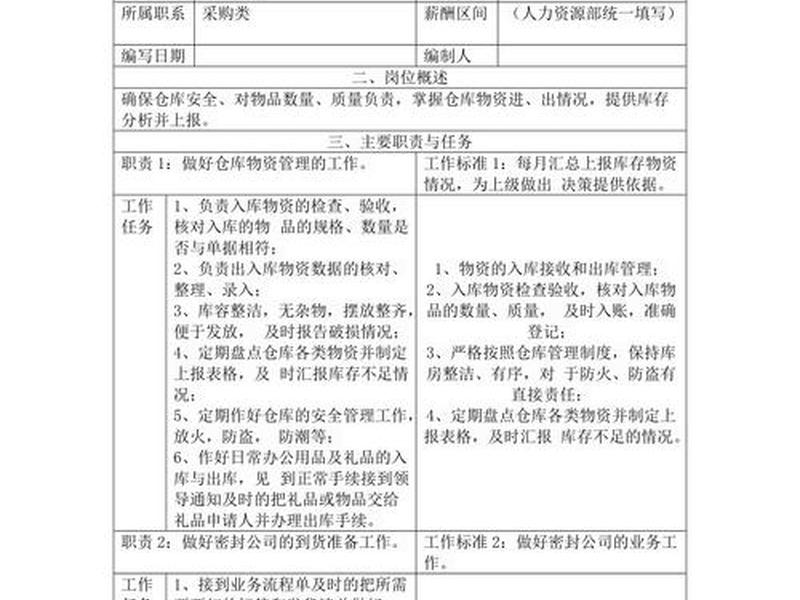 仓库管理岗位同事相处、仓库管理员对岗位的理解 仓库管理岗位同事相处、仓库管理员对岗位的理解