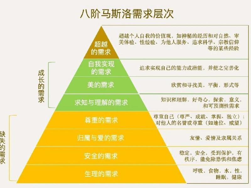 处理人际关系的基本需求 - 处理人际关系的基本需求有哪些 处理人际关系的基本需求 - 处理人际关系的基本需求有哪些
