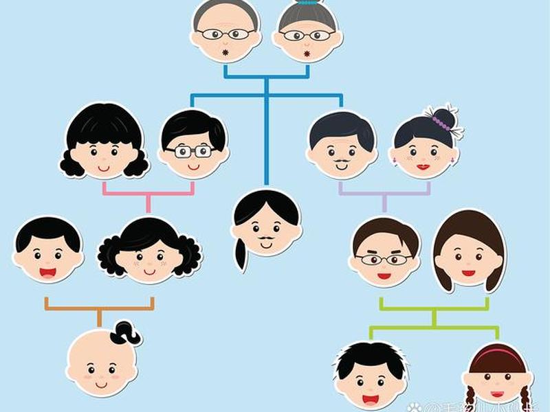 7岁男孩能认知家庭人物关系吗；7岁男孩能认知家庭人物关系吗为什么
