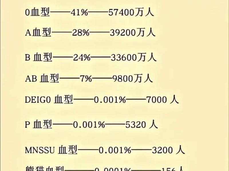 哪个血型人群体质差、哪个血型人群体质差呢 哪个血型人群体质差、哪个血型人群体质差呢