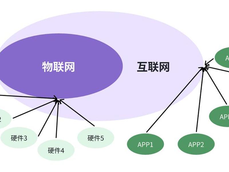 了解身边的物联网创新应用有哪些;了解身边的物联网创新应用有哪些方法 了解身边的物联网创新应用有哪些;了解身边的物联网创新应用有哪些方法