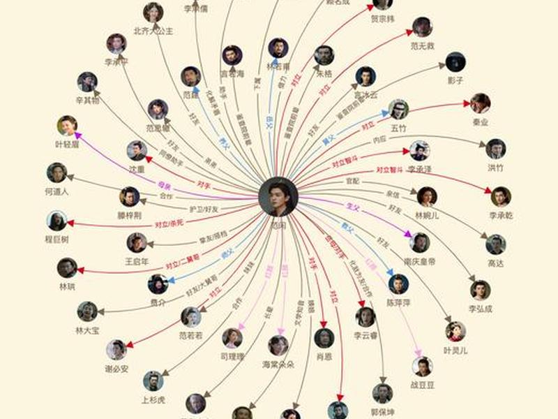 人际关系 软件;人际关系 软件有哪些 人际关系 软件;人际关系 软件有哪些