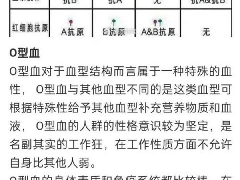 哪个血型的人身体素质最好;哪个血型的人身体素质最好呢 哪个血型的人身体素质最好;哪个血型的人身体素质最好呢
