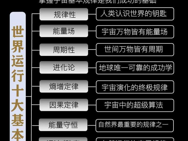 九大法则完整版；九大定律 四大原则出处