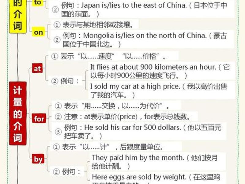 介词关系代词用法;介词关系代词用法思维导图 介词关系代词用法;介词关系代词用法思维导图