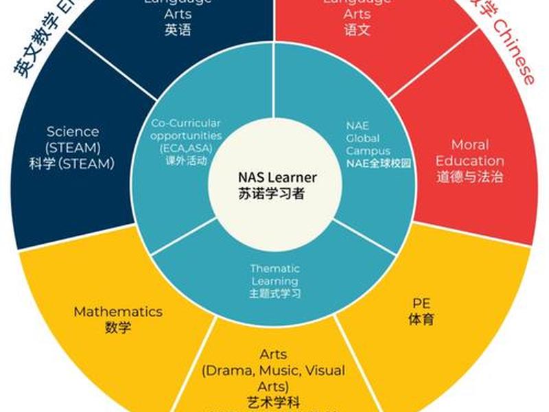 国外人人际关系课程有哪些 - 国外人人际关系课程有哪些内容 国外人人际关系课程有哪些 - 国外人人际关系课程有哪些内容