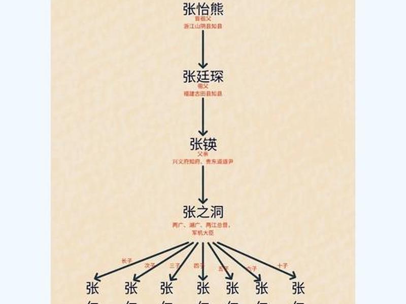历史人物关系深度解析大全 历史人物关系深度解析大全图 历史人物关系深度解析大全 历史人物关系深度解析大全图