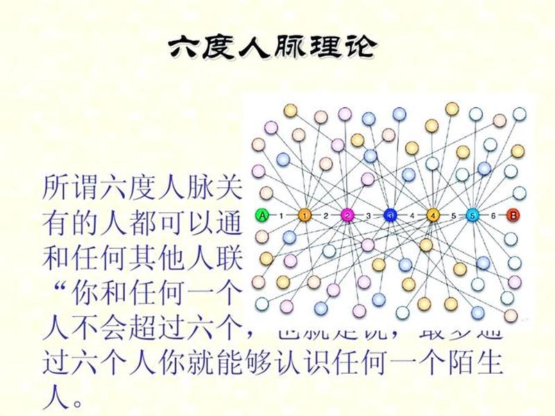 六度人际关系,人际关系的六度空间 六度人际关系,人际关系的六度空间