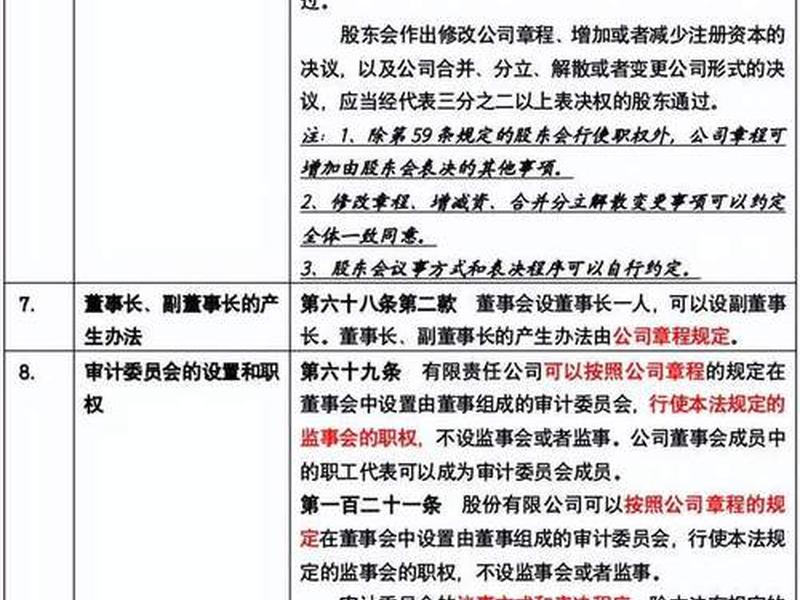 公司员工关系处理的法律法规;公司员工关系处理的法律法规有哪些 公司员工关系处理的法律法规;公司员工关系处理的法律法规有哪些