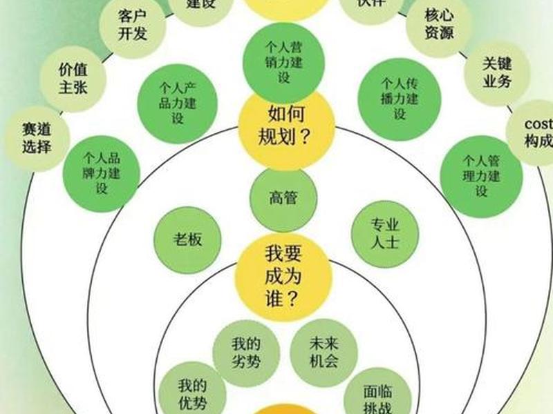 各行业人际关系对比;各行业人际关系对比图 各行业人际关系对比;各行业人际关系对比图
