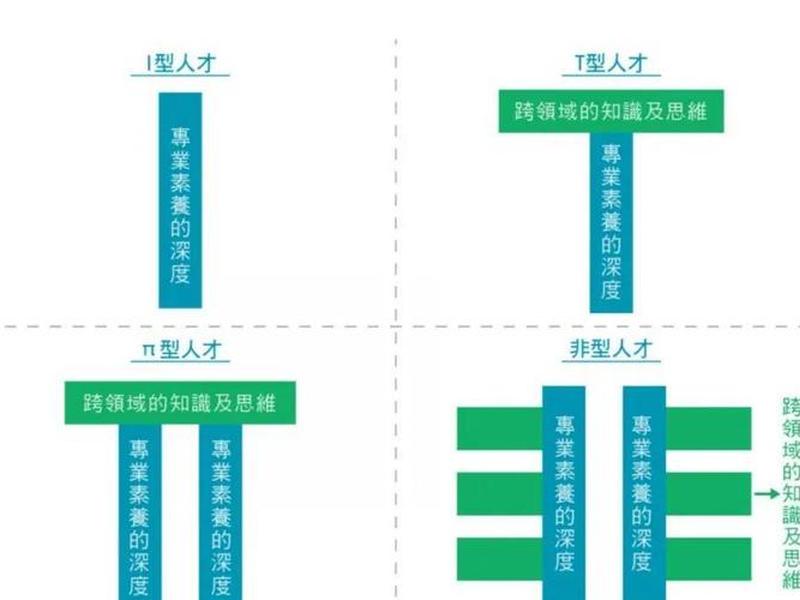 大学里人才层次是什么 - 大学里人才层次是什么意思 大学里人才层次是什么 - 大学里人才层次是什么意思