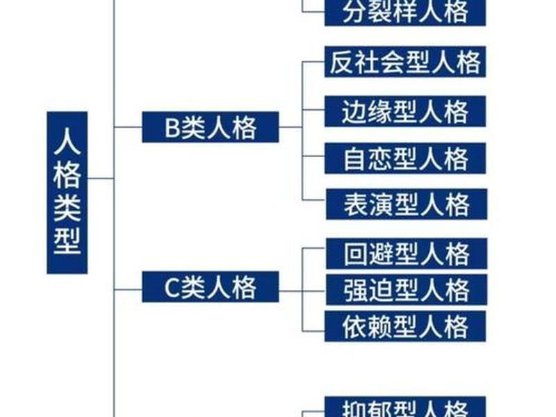 不属于人际关系的特点、不属于人际关系的特点是 不属于人际关系的特点、不属于人际关系的特点是